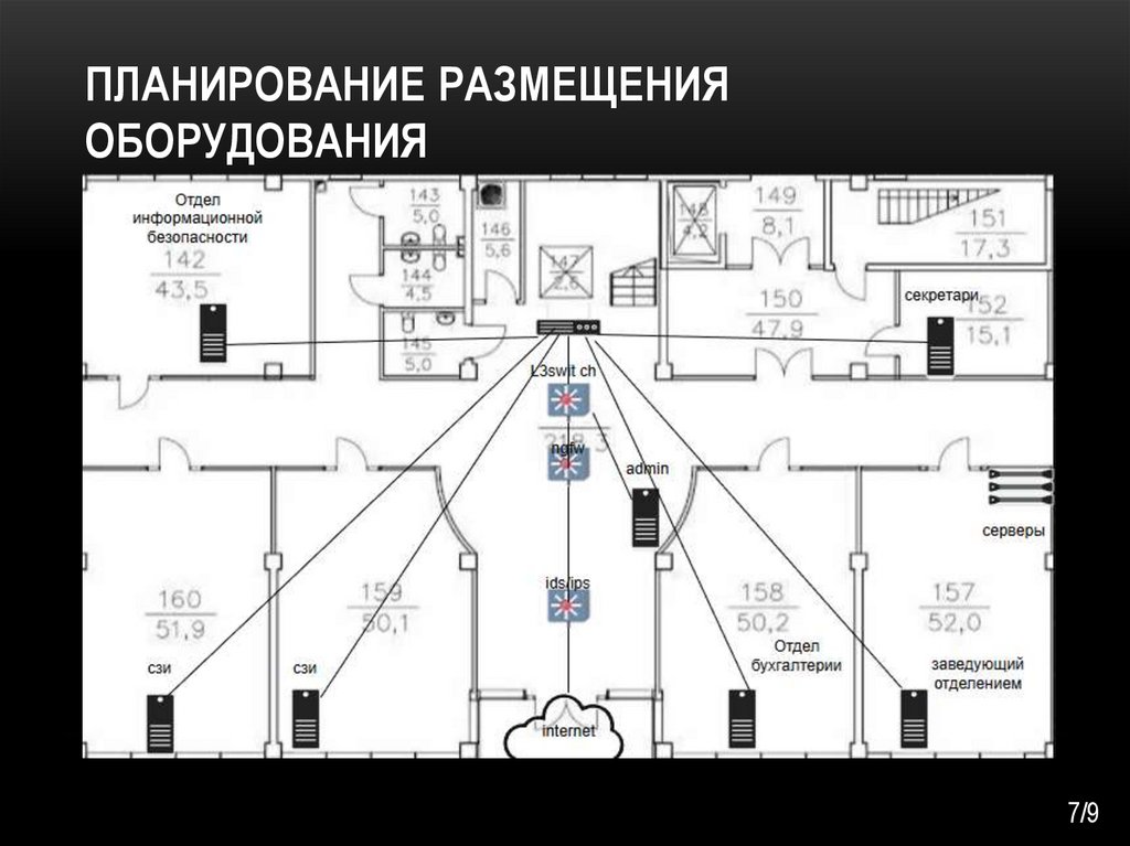Планирование размещения оборудования
