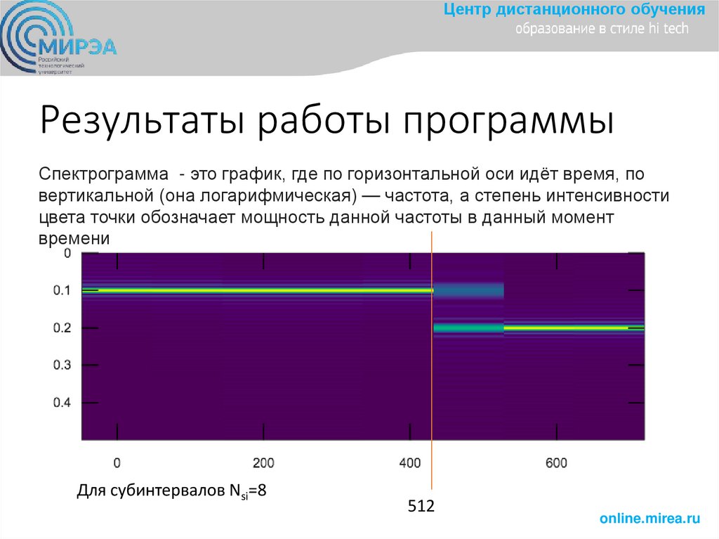 Результаты работы программы