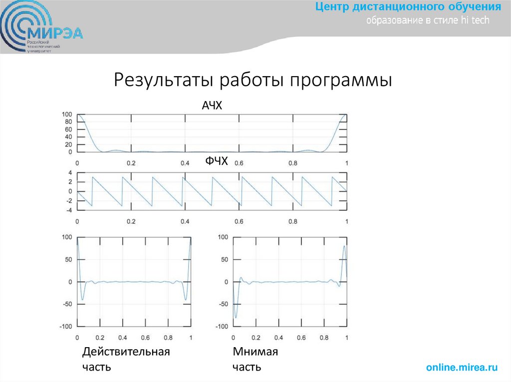 Результаты работы программы