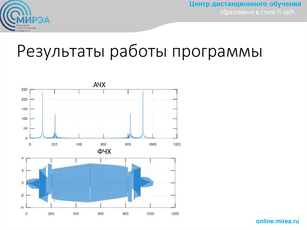 Результаты работы программы