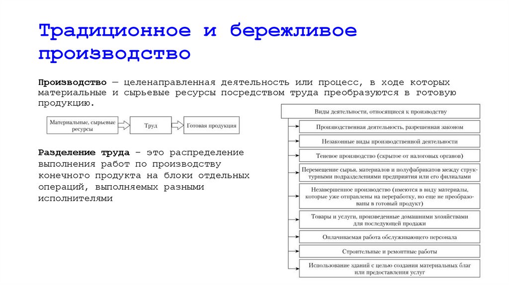Традиционное и бережливое производство