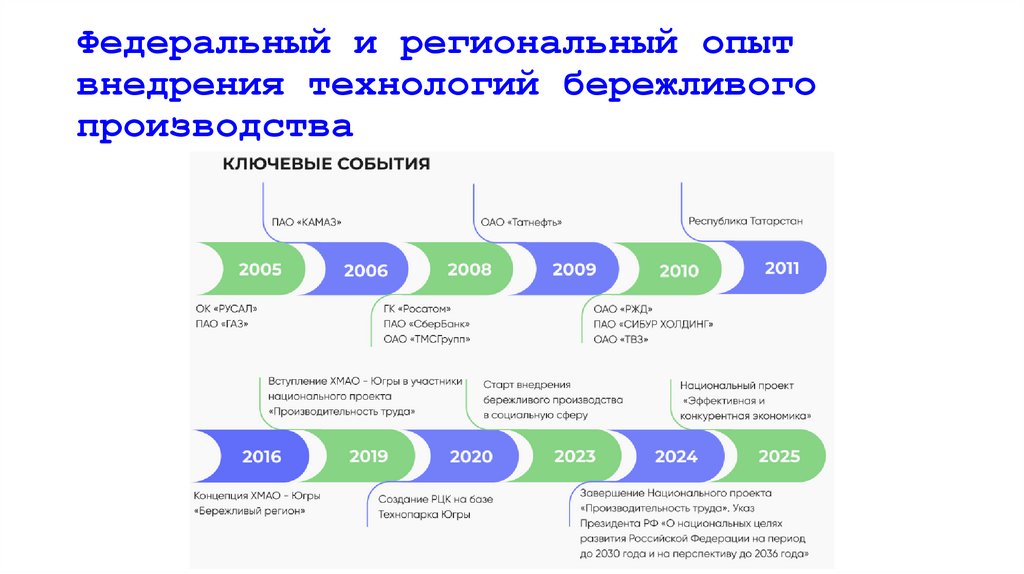 Федеральный и региональный опыт внедрения технологий бережливого производства