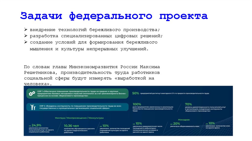 Задачи федерального проекта
