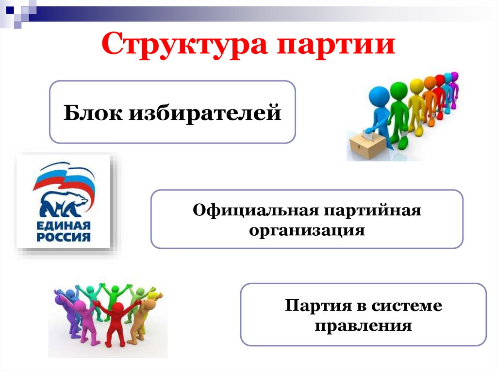 Структура партии