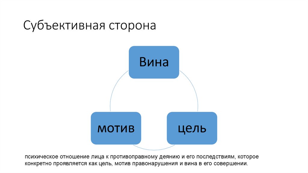 Субъективная сторона