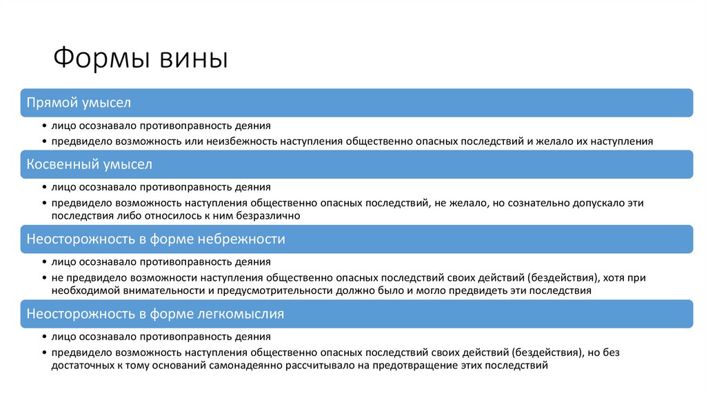 Формы вины