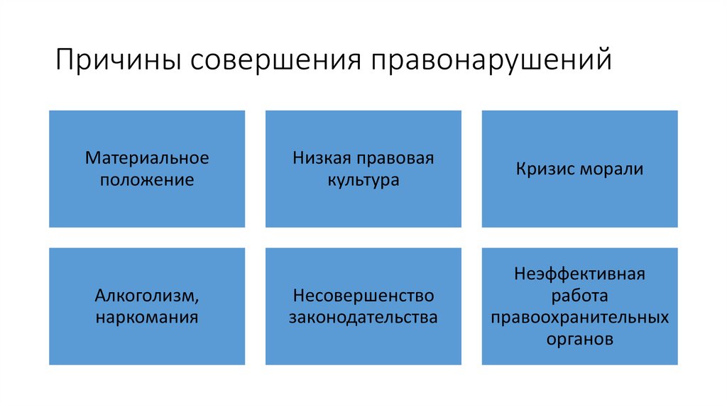 Причины совершения правонарушений