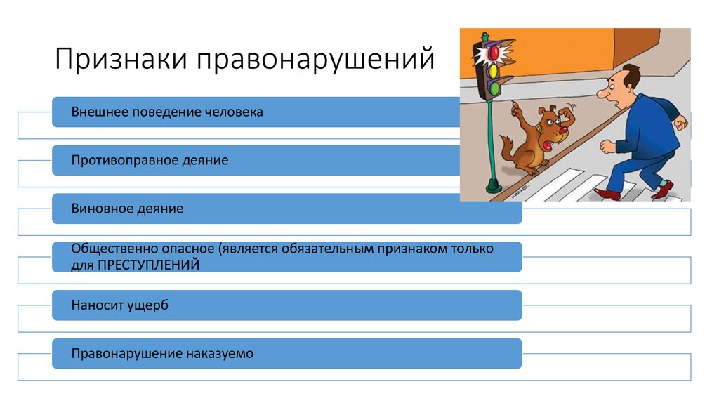 Признаки правонарушений