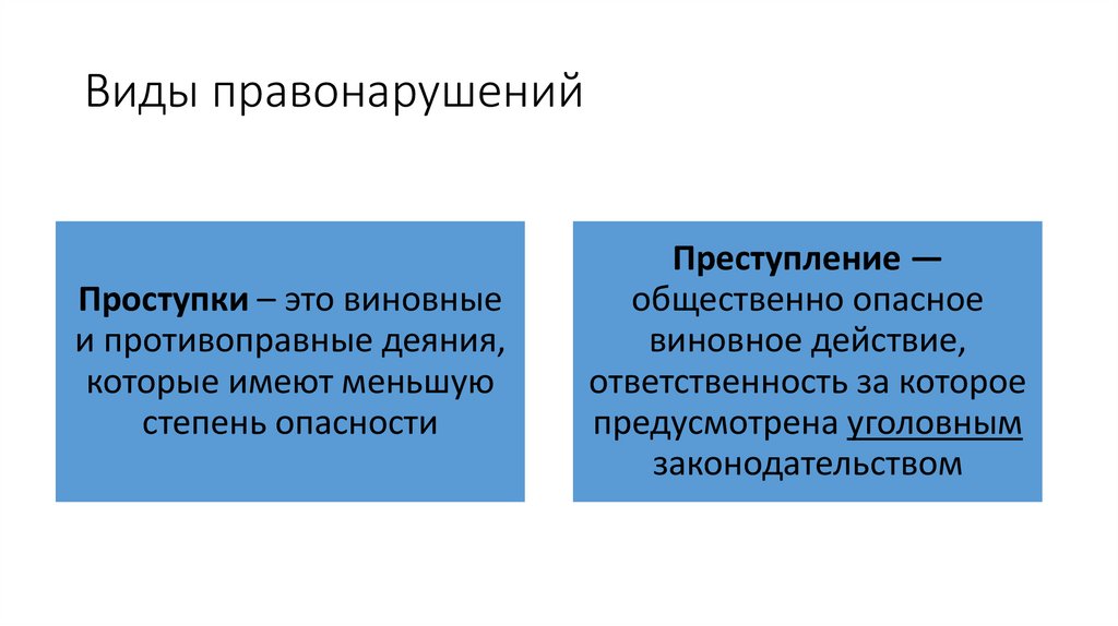 Виды правонарушений