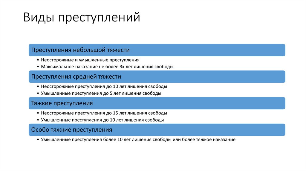 Виды преступлений