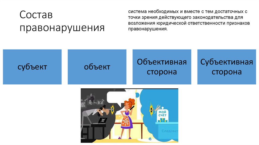 Состав правонарушения