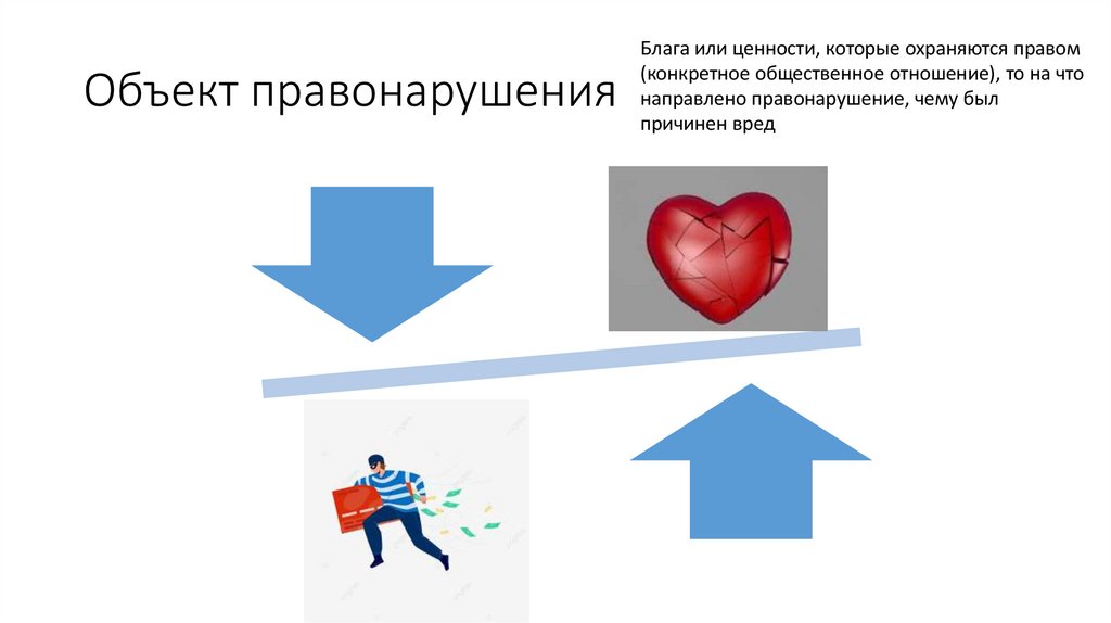Объект правонарушения