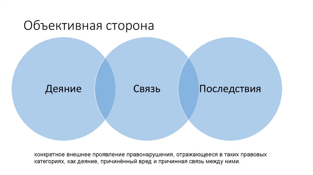 Объективная сторона