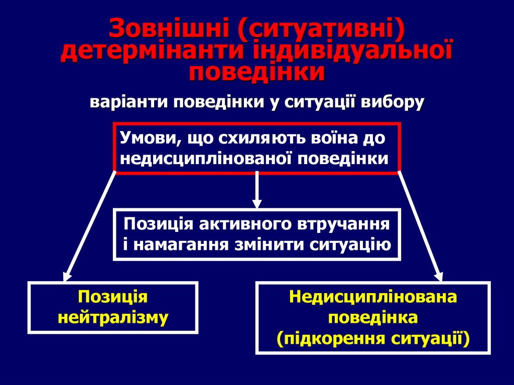 Зовнішні (ситуативні) детермінанти індивідуальної поведінки варіанти поведінки у ситуації вибору