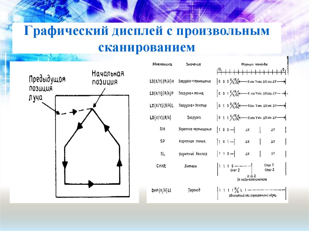 Графический дисплей с произвольным сканированием