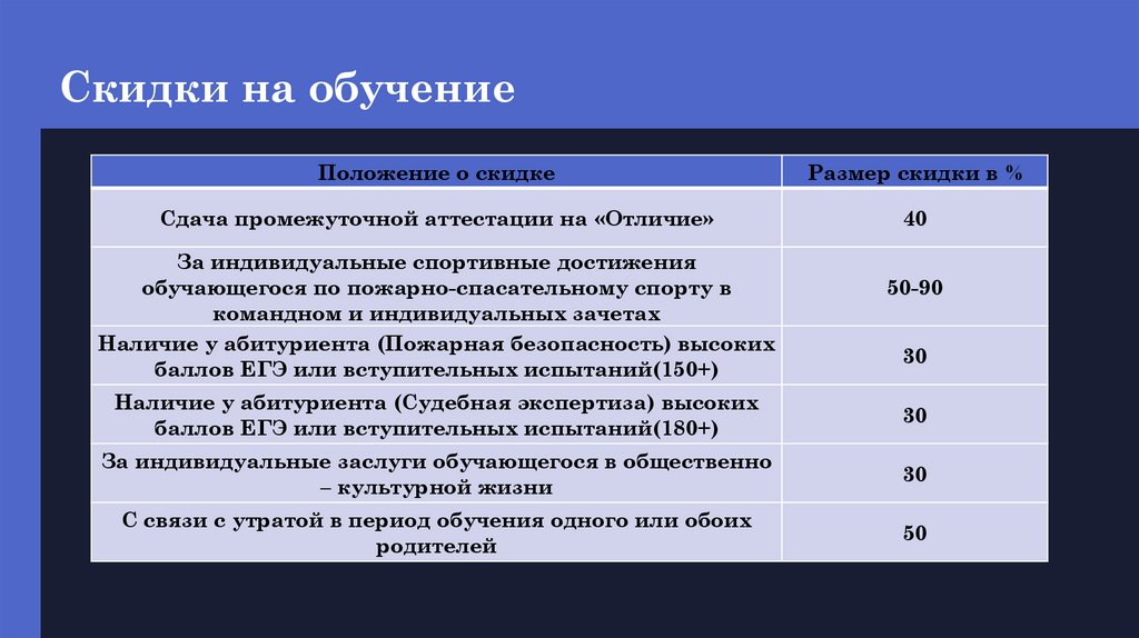 Скидки на обучение