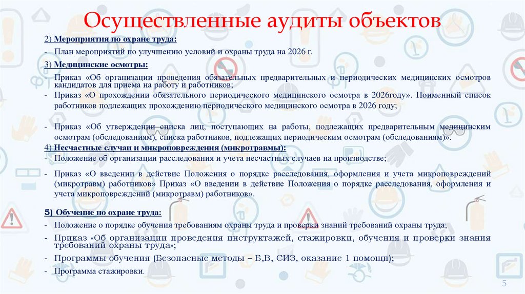 Осуществленные аудиты объектов