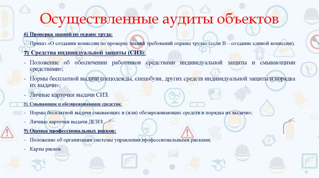 Осуществленные аудиты объектов