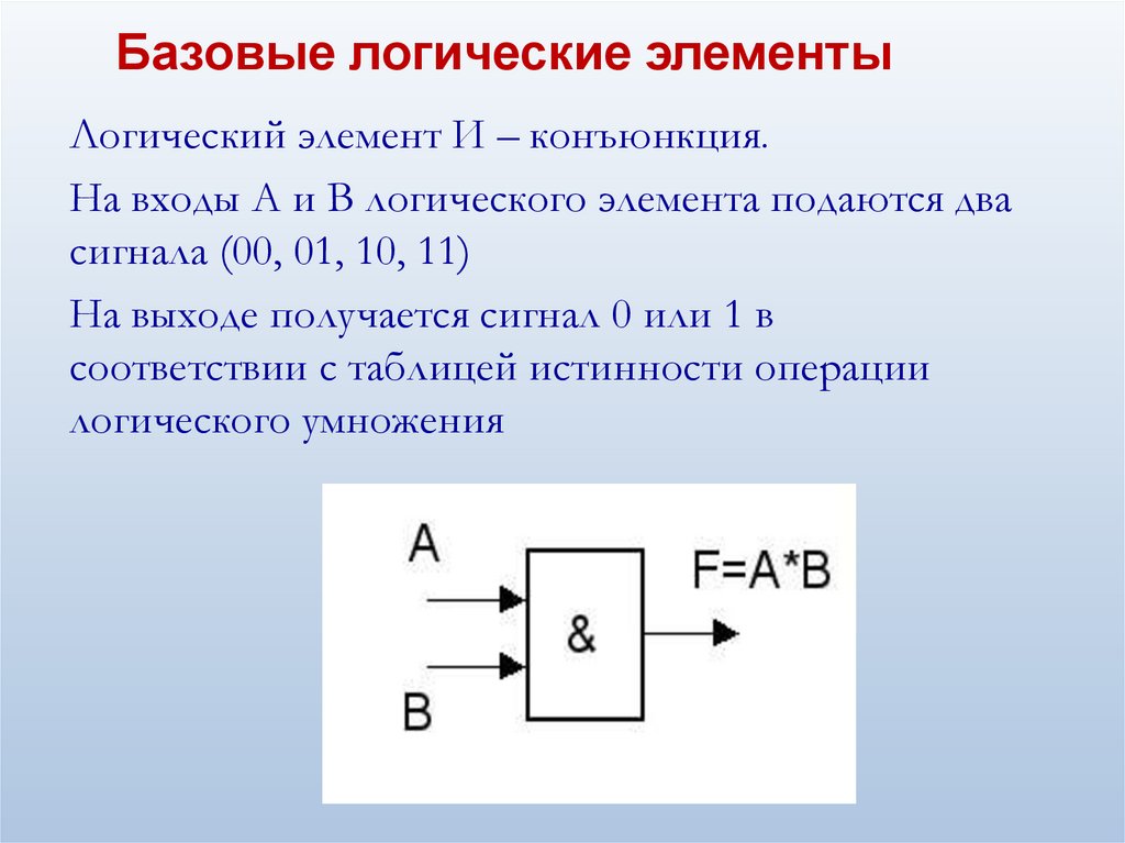 Базовые логические элементы