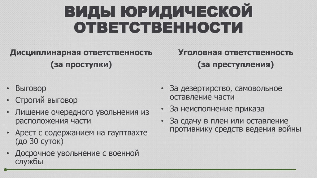 ВИДЫ ЮРИДИЧЕСКОЙ ОТВЕТСТВЕННОСТИ
