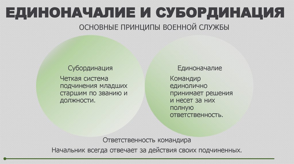 ЕДИНОНАЧАЛИЕ И СУБОРДИНАЦИЯ