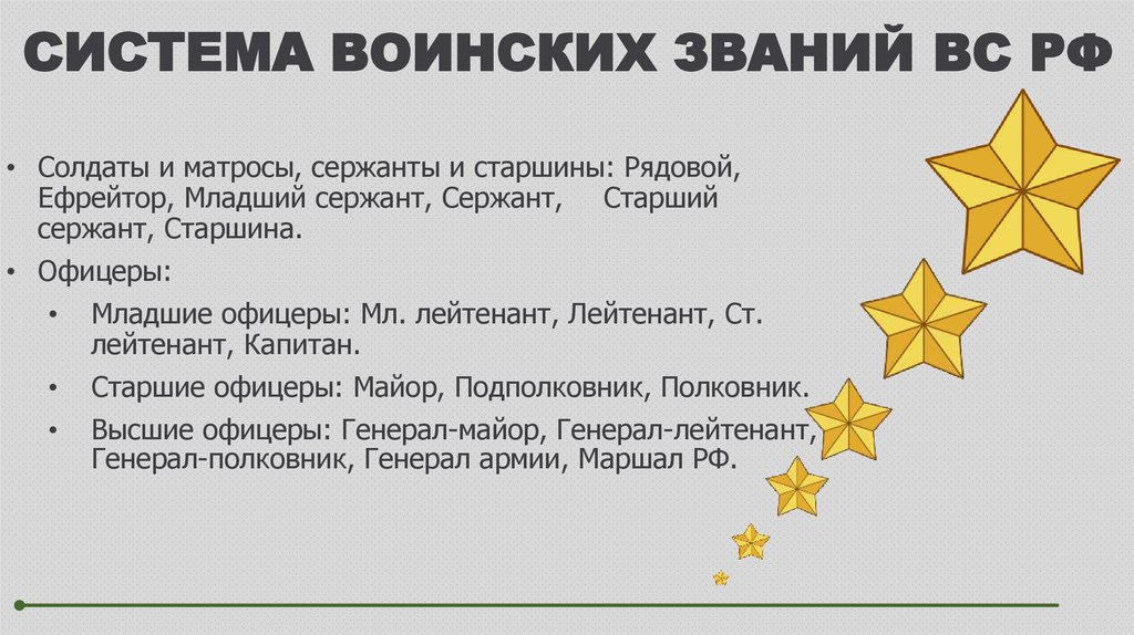 СИСТЕМА ВОИНСКИХ ЗВАНИЙ ВС РФ