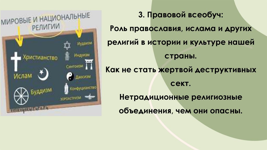 3. Правовой всеобуч: Роль православия, ислама и других религий в истории и культуре нашей страны. Как не стать жертвой