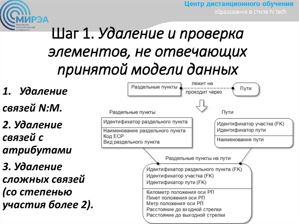 Шаг 1. Удаление и проверка элементов, не отвечающих принятой модели данных