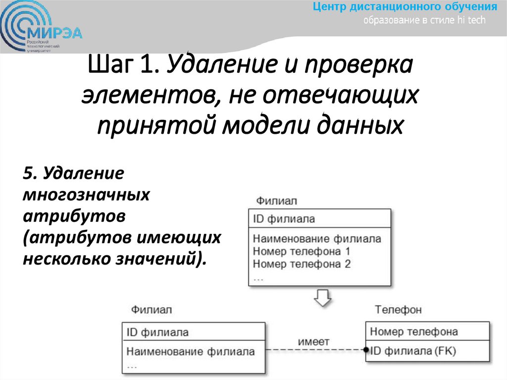 Шаг 1. Удаление и проверка элементов, не отвечающих принятой модели данных