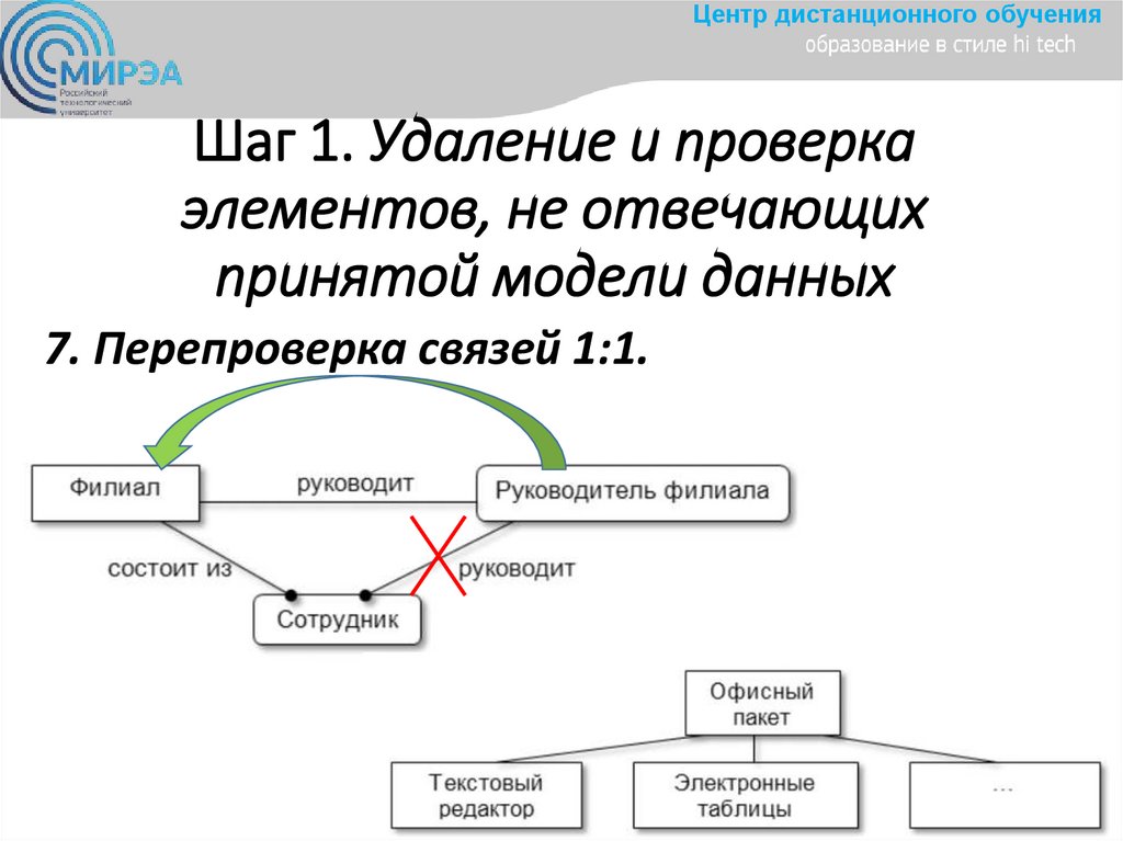 Шаг 1. Удаление и проверка элементов, не отвечающих принятой модели данных