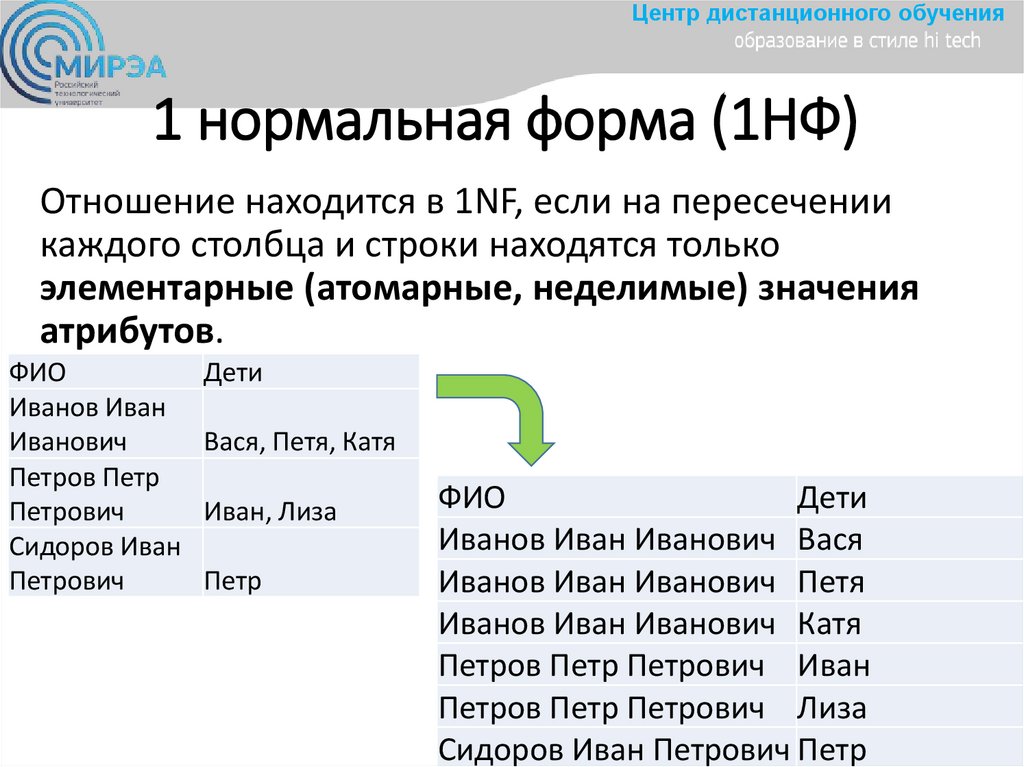 1 нормальная форма (1НФ)