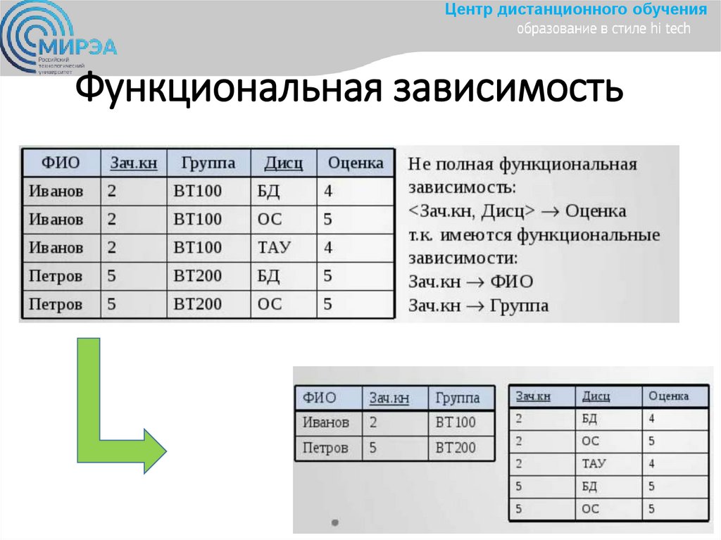 Функциональная зависимость