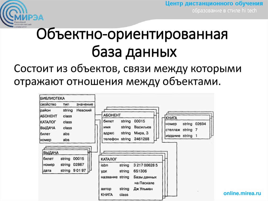 Объектно-ориентированная  база данных