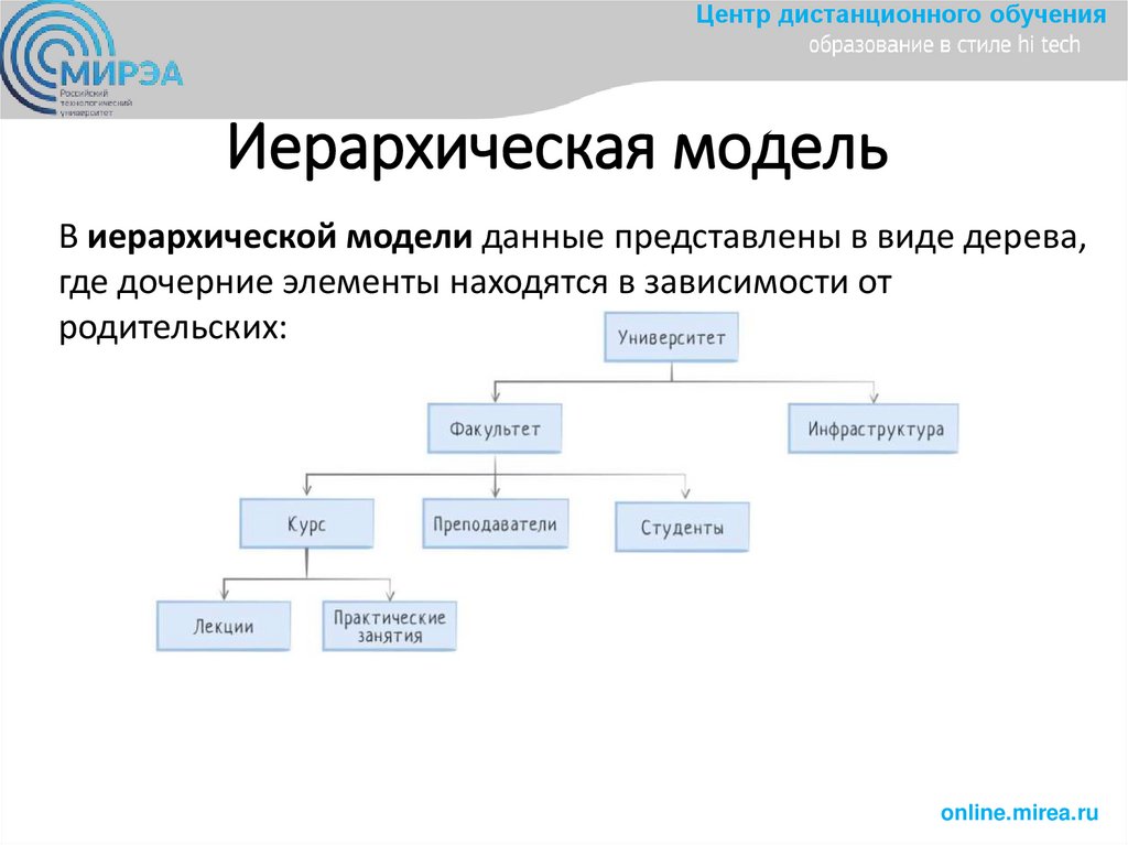 Иерархическая модель