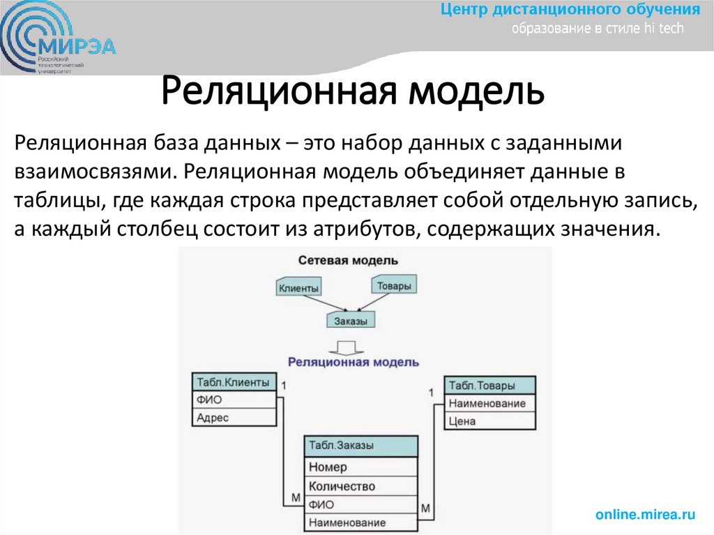 Реляционная модель
