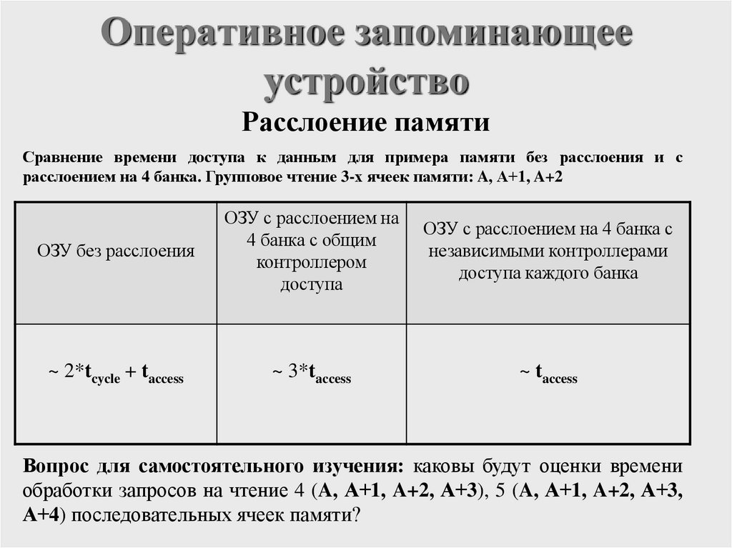 Оперативное запоминающее устройство