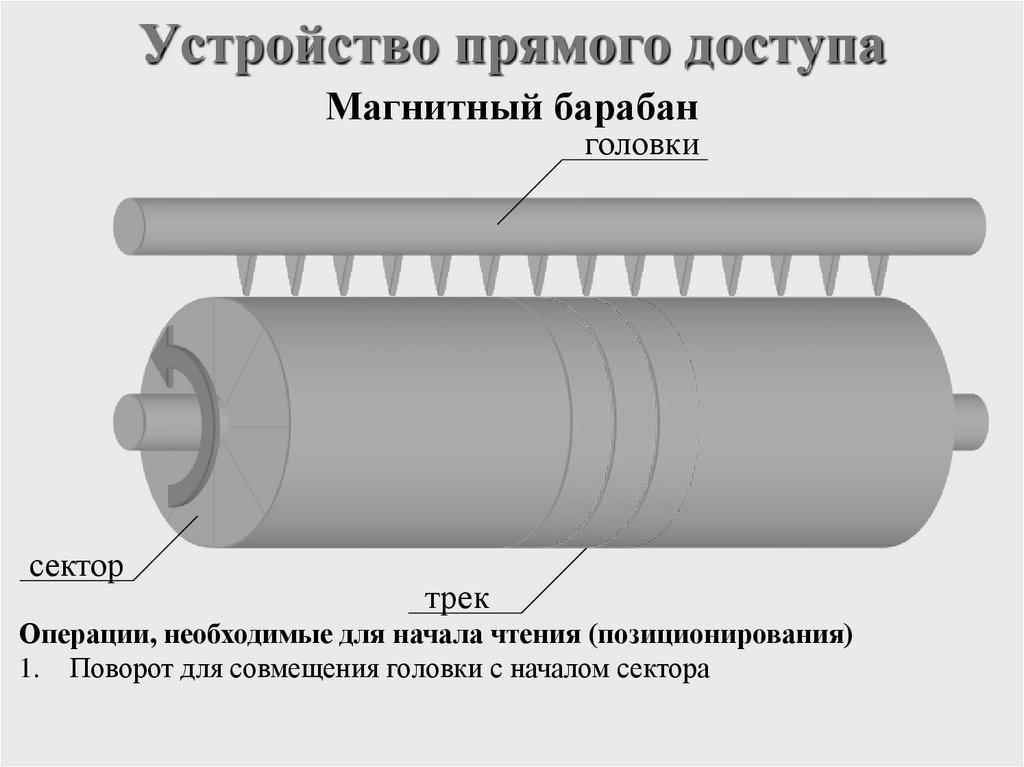 Устройство прямого доступа