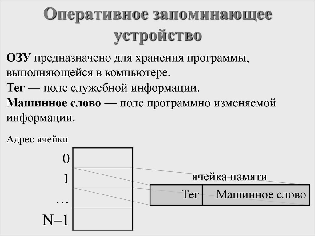 Оперативное запоминающее устройство