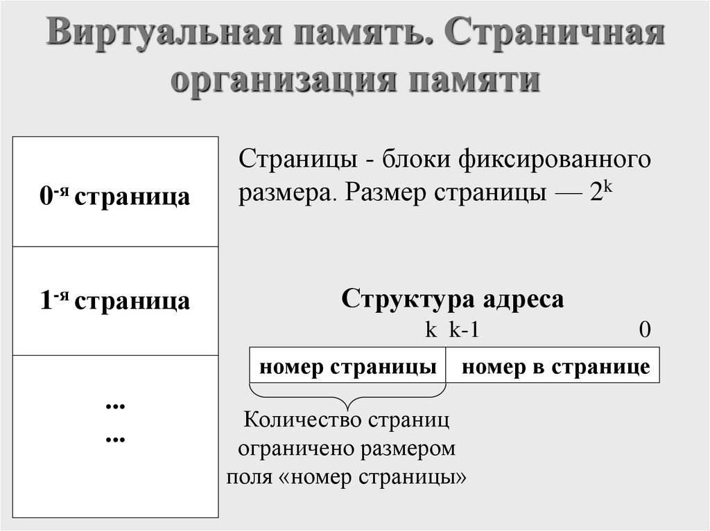 Виртуальная память. Страничная организация памяти