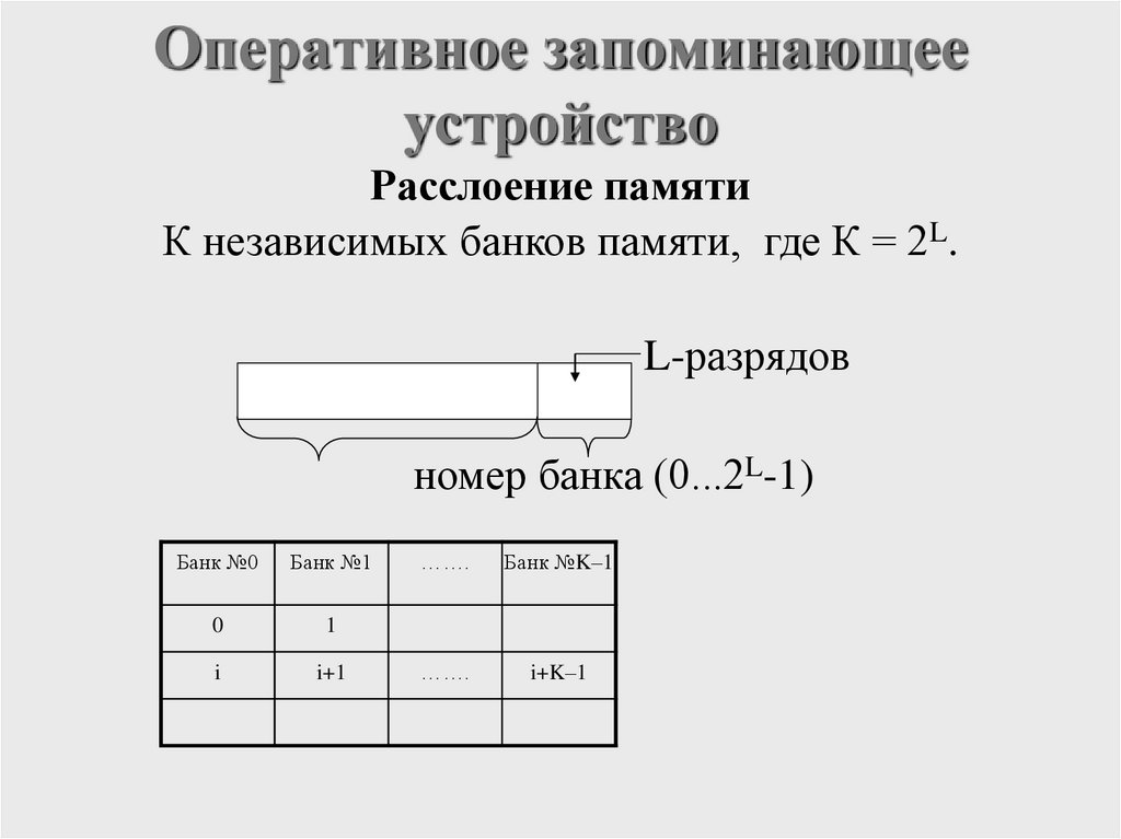 Оперативное запоминающее устройство