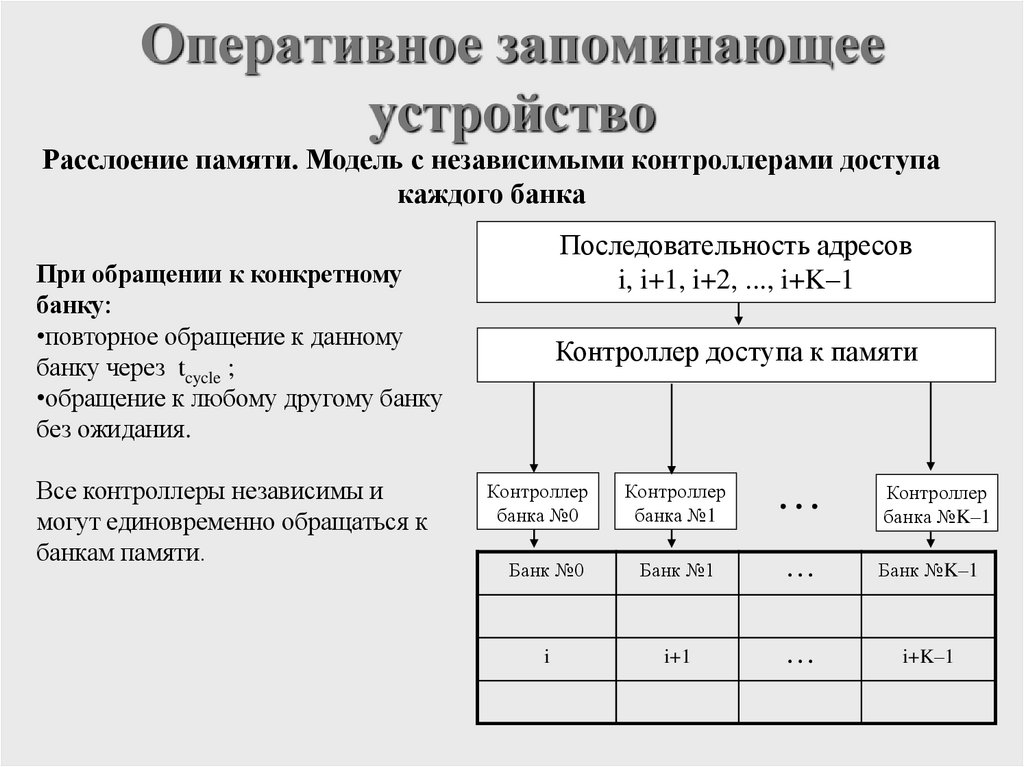 Оперативное запоминающее устройство