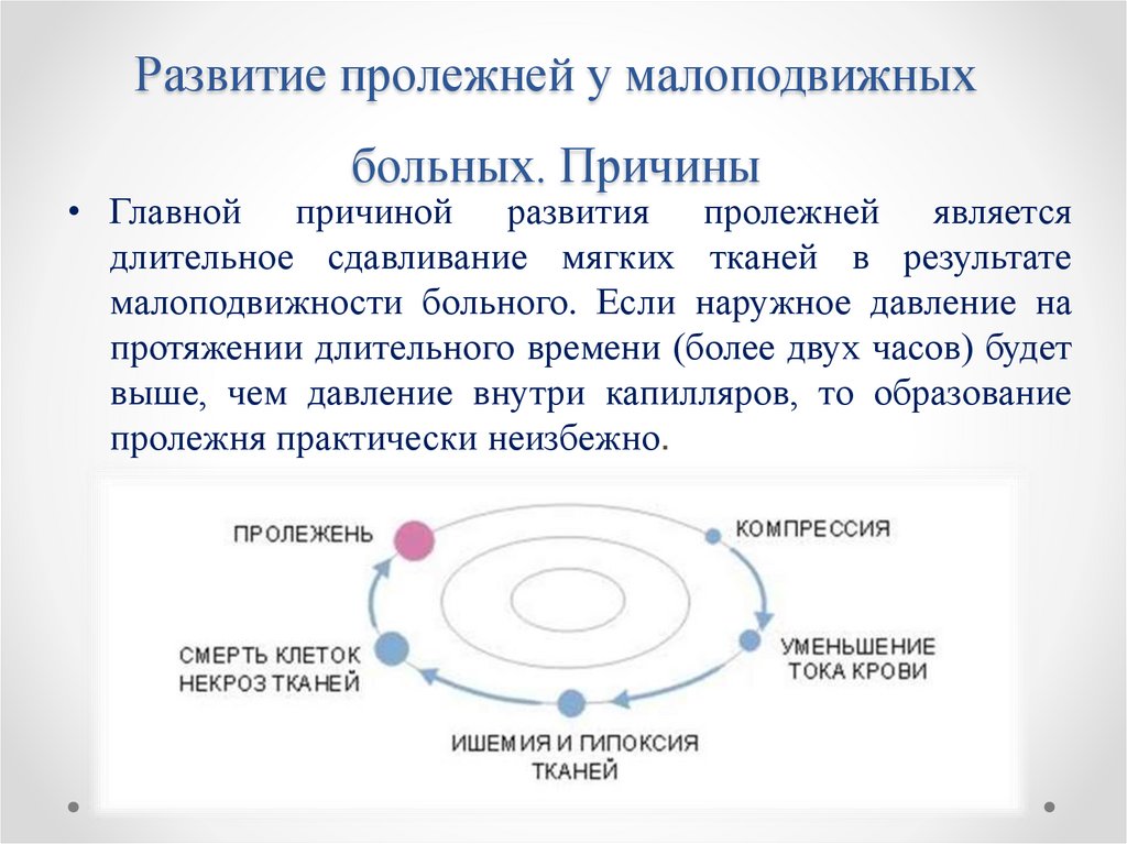 Развитие пролежней у малоподвижных больных. Причины
