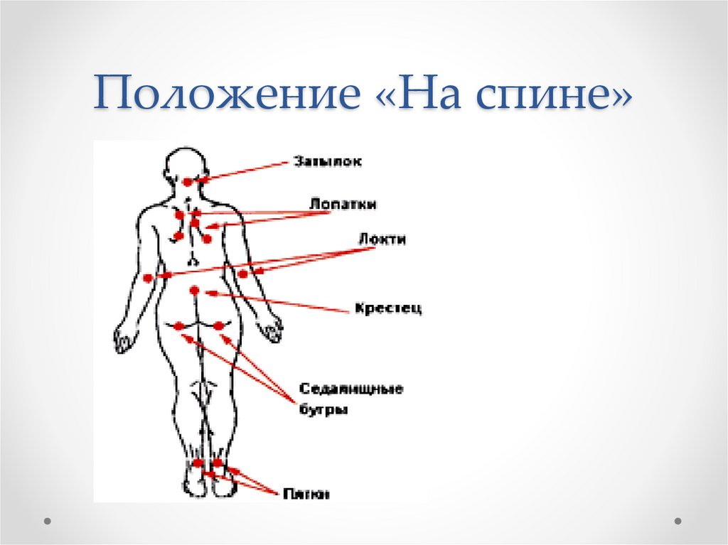 Положение «На спине»