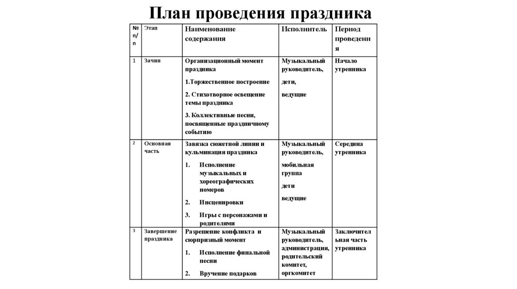 План проведения праздника