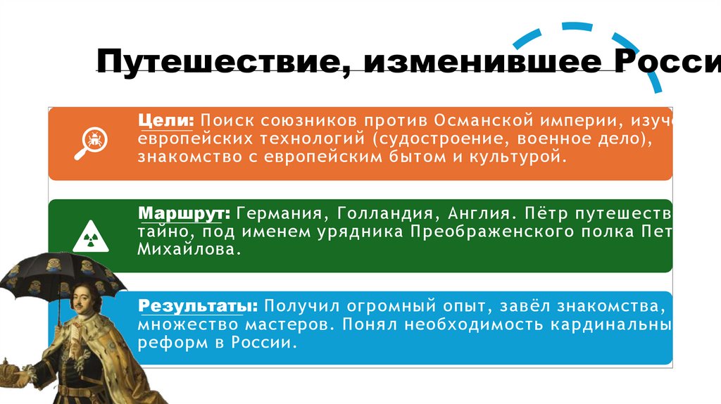 Путешествие, изменившее Росси