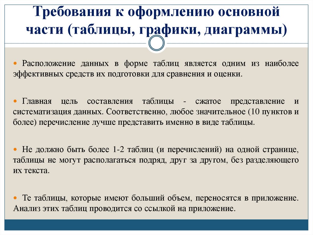 Требования к оформлению основной части (таблицы, графики, диаграммы)