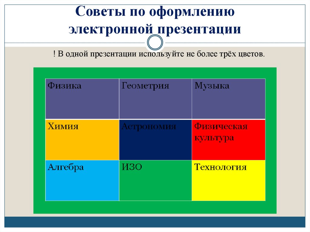 Советы по оформлению электронной презентации