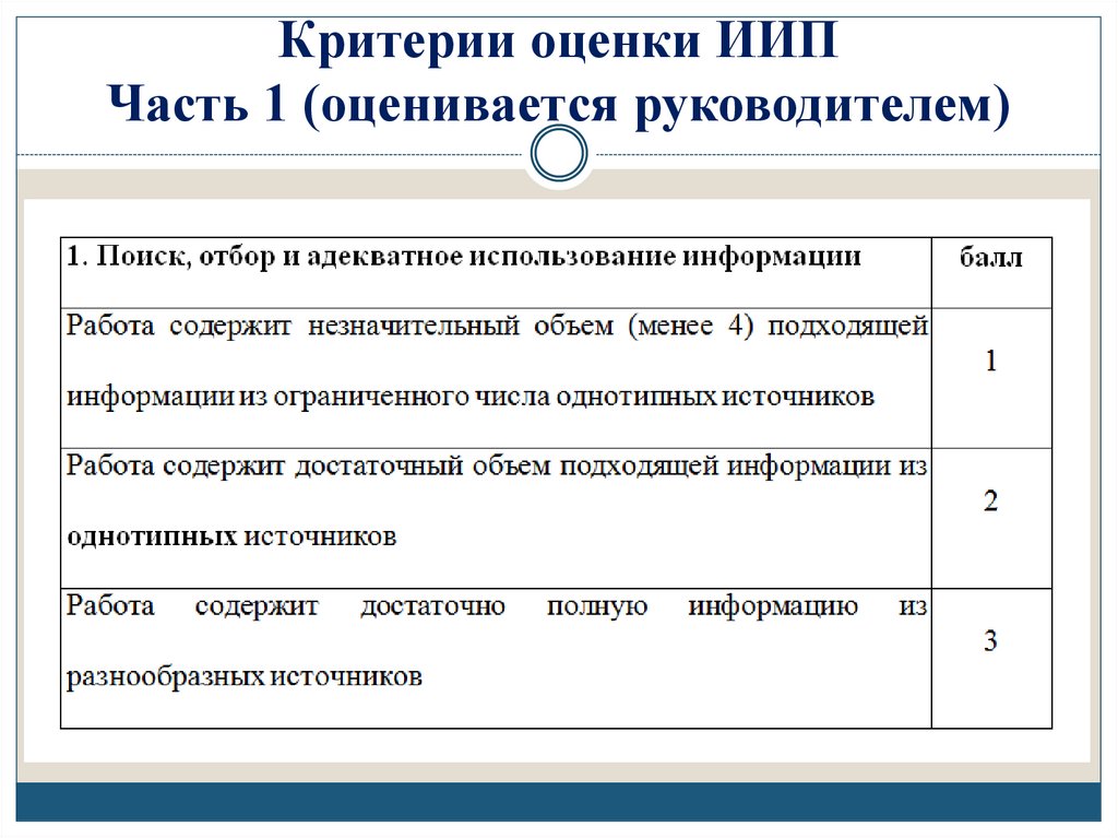 Критерии оценки ИИП Часть 1 (оценивается руководителем)