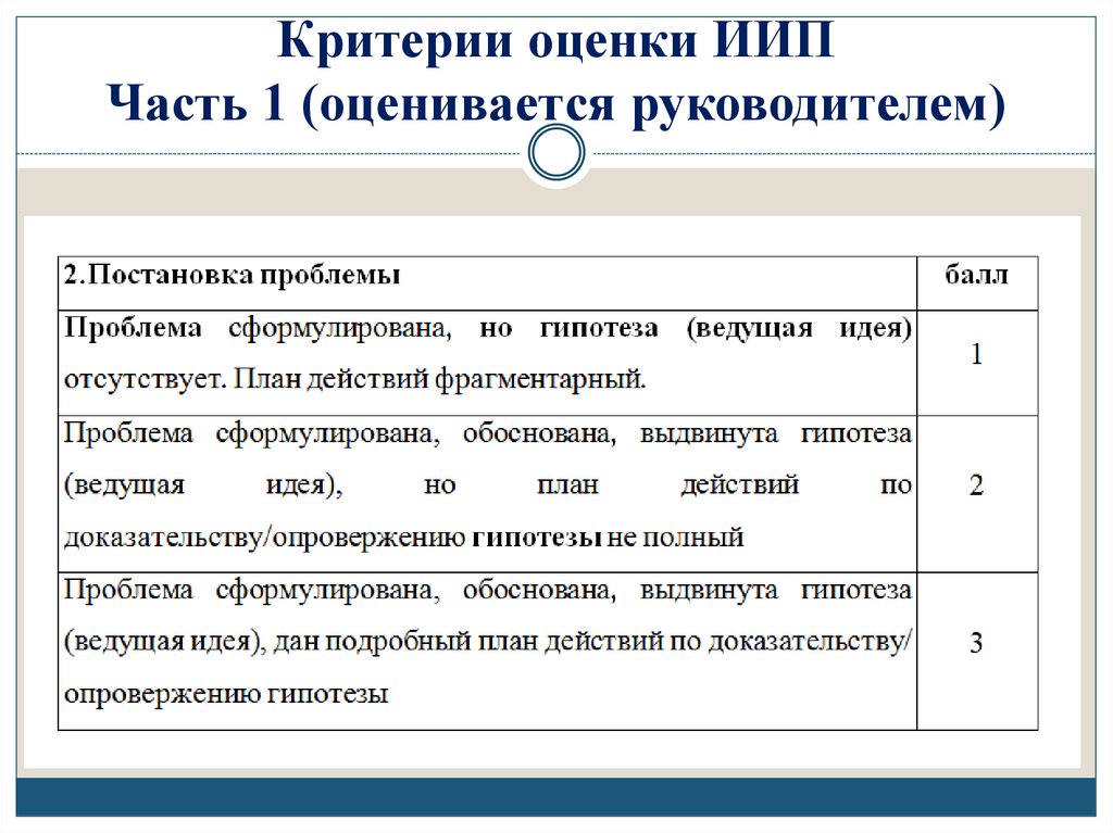 Критерии оценки ИИП Часть 1 (оценивается руководителем)