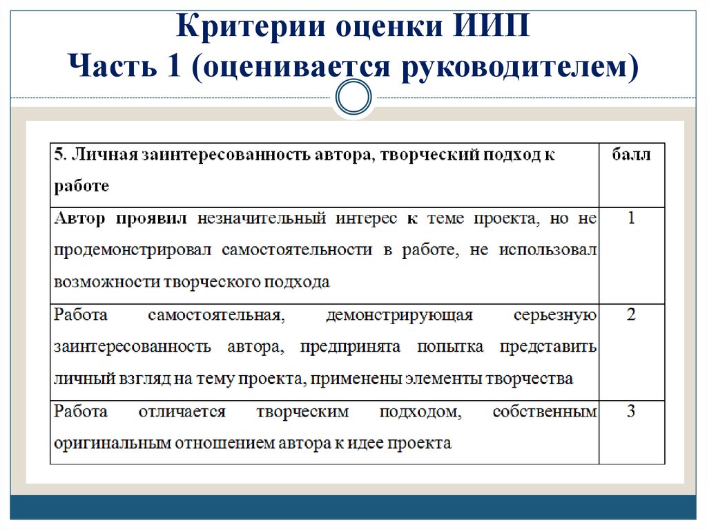 Критерии оценки ИИП Часть 1 (оценивается руководителем)